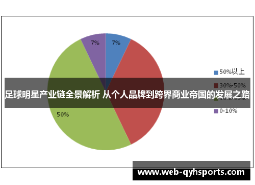 足球明星产业链全景解析 从个人品牌到跨界商业帝国的发展之路