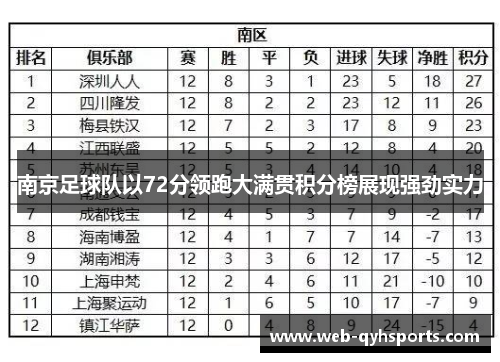 南京足球队以72分领跑大满贯积分榜展现强劲实力
