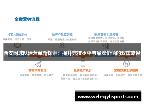 西安网球队运营革新探索：提升竞技水平与品牌价值的双重路径